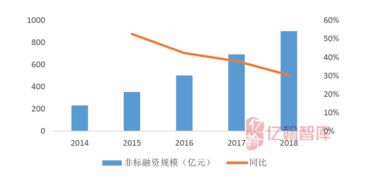 什么叫非标融资？