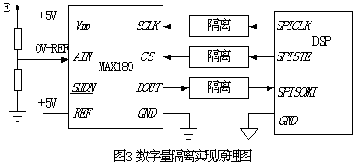 如何测量电池电压