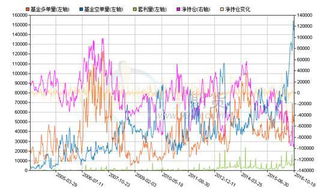 既然都说股市是零和游戏.那么为啥又经常听说今天市值蒸发掉多少多少