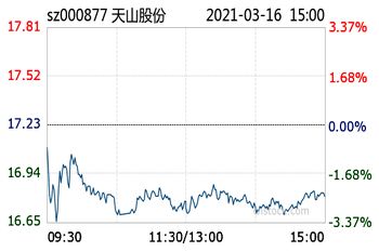 天山股票今天怎么样