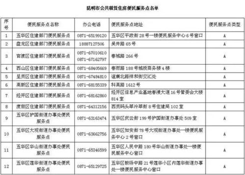 曲靖公租房如何申请