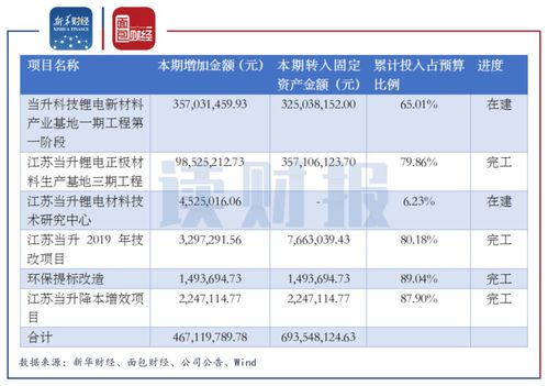 为啥都是当升科技的毛利率这么低