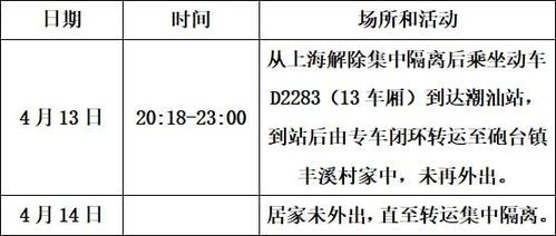 关于3名密切接触者在榕城区活动轨迹的情况通报