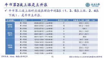 周四股票融资，在周五还清，周六周日还记利息吗？ 海通现在扣了3天的利息，我问客服说周六周日也计利息