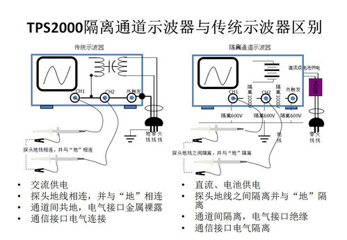 什么事示波器的通道