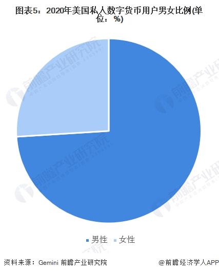 数字货币发展趋势分析,央行数字货币的发展历程