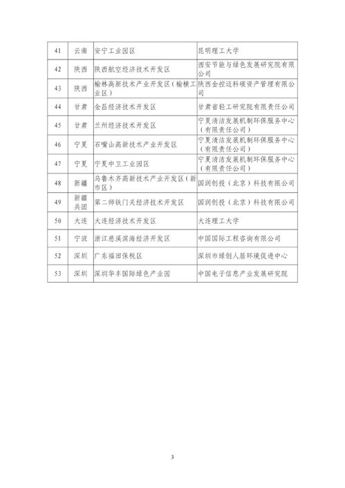 园区企业报告范文怎么写,工业园区思想要提升我该懂什么研讨材料？