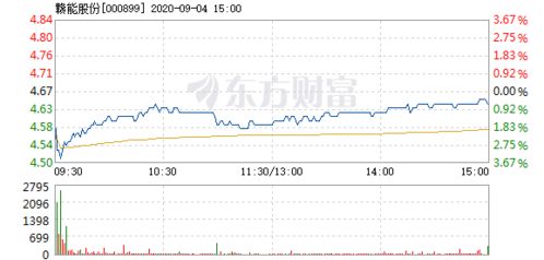 为什么要买点赣能股份