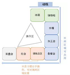 家里的橱柜形状太奇葩,根本容不下两个人怎么办