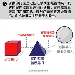 报告处理中查重的重要性与方法