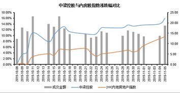 内房股是什么？