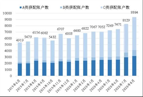 开通创业板需要什么条件，怎样买卖创业板股票？