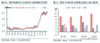 LCR是什么 原理如何 怎么测算 和监管有什么关系 影响有多大