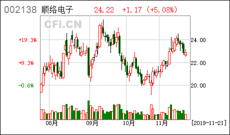 顺络电子 股东部分股权质押