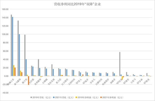 公司股份分别33.41,33.3 33.3有这样的股权吗？