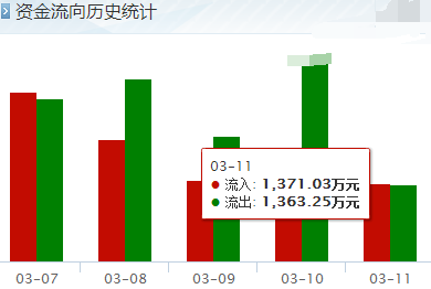 尖峰集团后市怎样