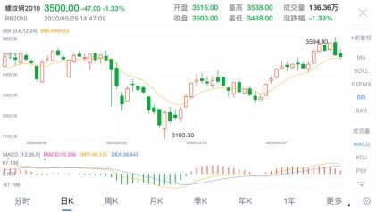 螺纹钢期货波动一个点是多少钱