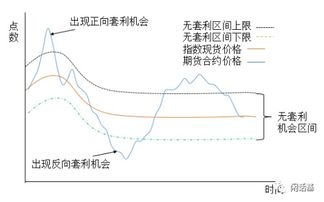 如何发挥etf套利和量化投资的积极功能