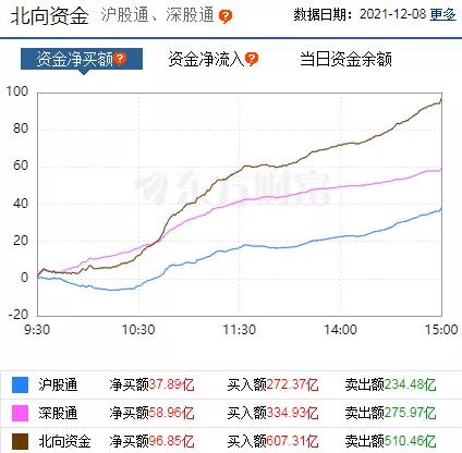 昨天是天堂，今天是地狱，股市真见鬼了？还好只亏1%，还是轻仓好吧？