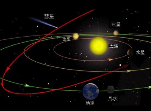 水王星离地球有多远 