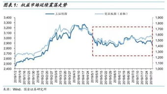 可转债上市对股价的影响?