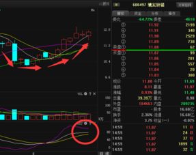 600497驰宏锌诸已经有一个涨停了现价还能买吗???