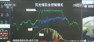 什么叫问题股?新能源又是什么?本人是新手