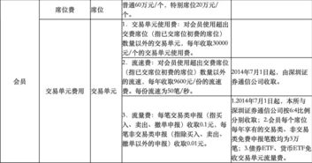 证券交易所收取的服务费要怎么计算？