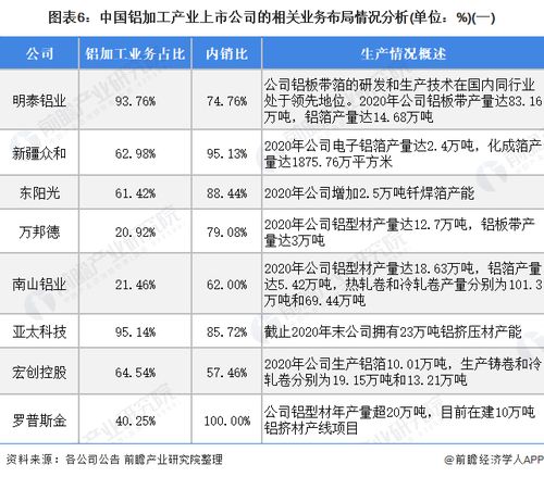 铝上市公司有哪些