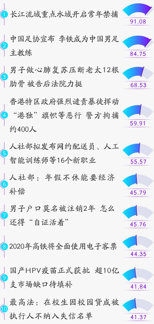 睿思一刻 1月3日 数罟不入洿池,鱼鳖不可胜食也 