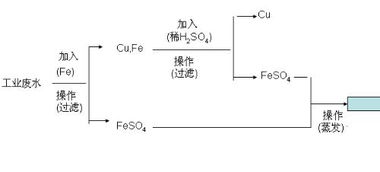 急求高一化学 必修一的第20页的复习题准确解答 