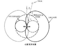 无线电导航