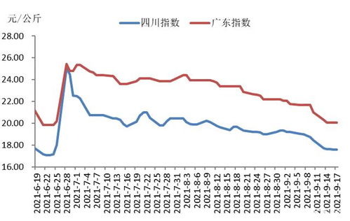 2021年生猪肉的价格走势将会如何？