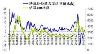 控股高盛30%的家族是哪个家族