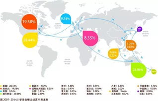 社区大学成为中国学生转入名校的一条捷径 