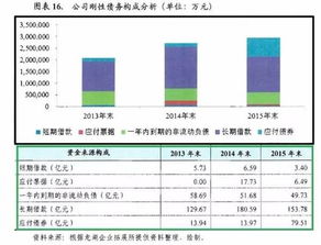 国际三大评级公司是指哪三大公司？