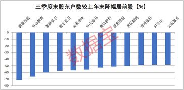 买股东户数最小的股票利与弊