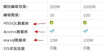 请教虚拟主机的数据库的问题 (虚拟主机自带的数据库)