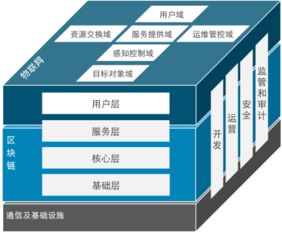 物联网区块链是什么,基于区块链的物联网项目开发