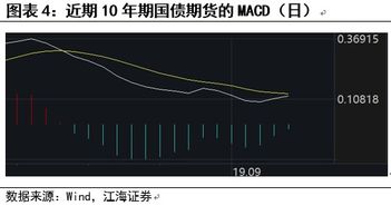 技术指标解读债市 江海证券技术指标系列专题之一20190906