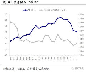 致远期货：短端利率和长端利率之间的利差是什么含义