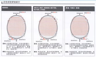 羽毛球拍线 图案