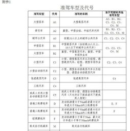 c1能直接考a1本吗?c2可以转b1,c3可以转b2...