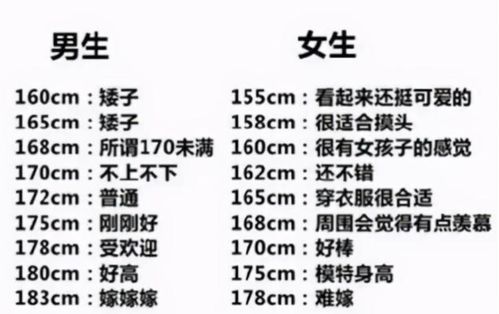 大学校园里,男生身高多高算高,多矮算矮,听听学妹们怎么说