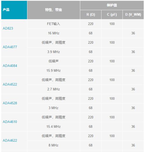 电子元件性能下降,如何才能保护您的模拟前端呢