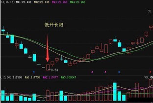 短线送股中一周涨幅多少适宜