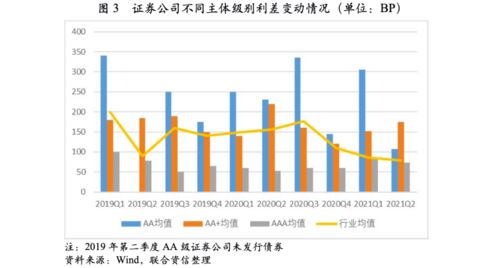 现在买股票的手续非是怎么扣的