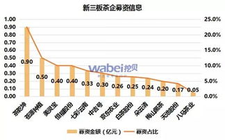 报告 新三板茶企全部盈利 近三成企业毛利率超50