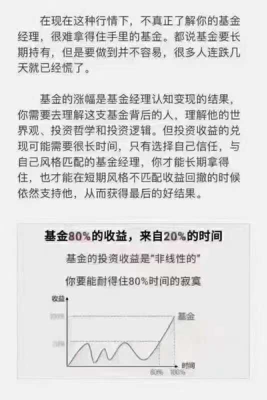 投票 你的基金清仓了吗 有必要做一下心理建设 