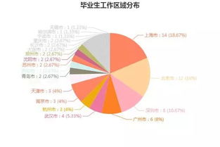 国际经济与贸易专业有没有前途。